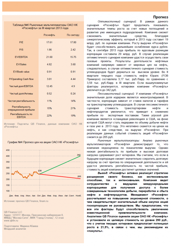 Обзор и прогноз компании Роснефть.