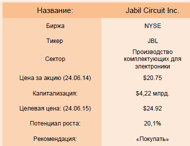 Обзор акций компании Jabil Circuit Inc.
