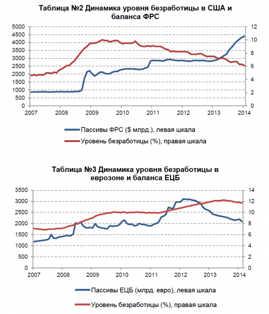 Сколько денег придется напечатать ЕЦБ, чтобы возродить европейскую экономику