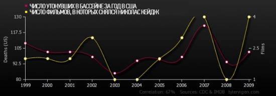 Ты все еще веришь в корреляции?