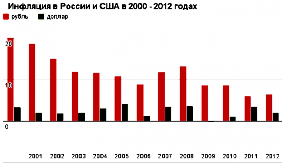 100 рублей за доллар в 2015 году. Или 1 рубль после деноминации.
