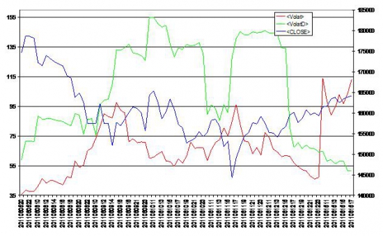 Что делать с Put Ratio Spread, когда фьючерс «летит» вниз и Вола растет?