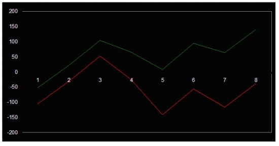 История одной интрадей-системы. +100500% годовых.