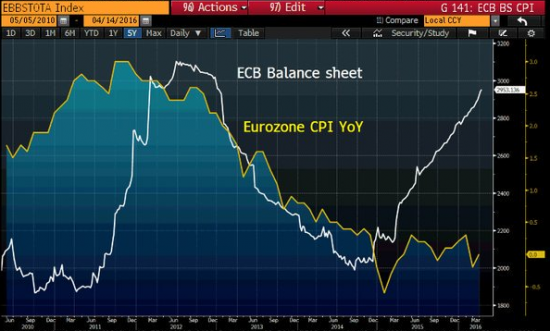 Heads-up: ЕЦБ против ФРС, финал. Обзор на предстоящую неделю от 17.04.2016