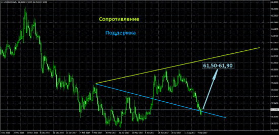 Драги не смог найти точку G рынка. Обзор на предстоящую неделю от 10.09.2017