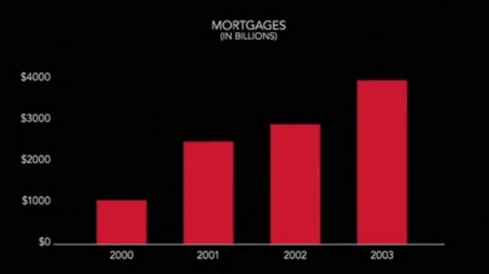 Ипотечный кризис 2008 года. Как это произошло.