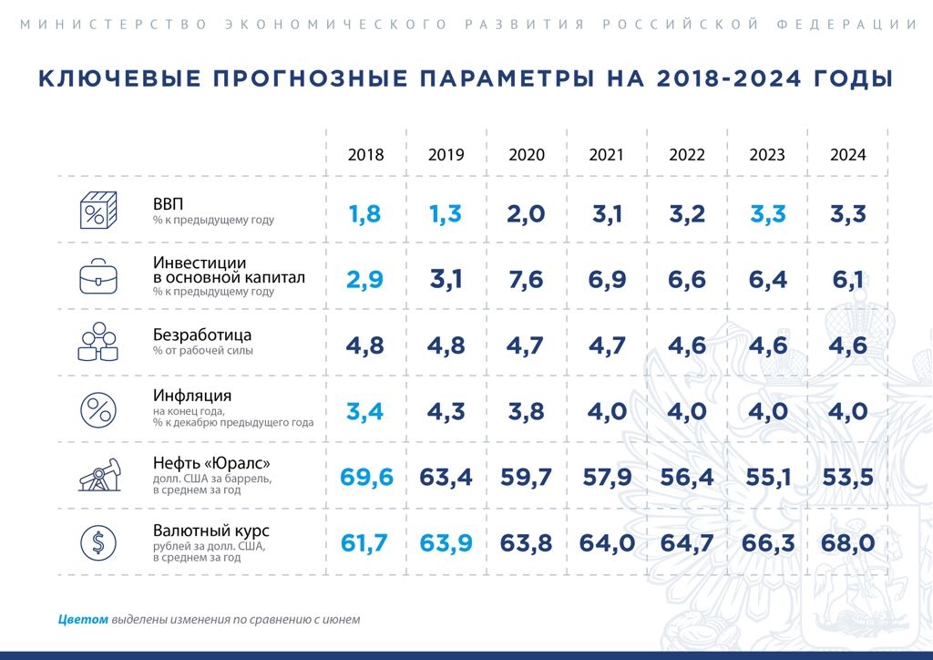 Какое будет лето 2024 в алтайском крае. Безработица в России 2022. Безработица в 2022 году в России. Уровень безработицы в России 2022. Безработица в России по годам до 2022.