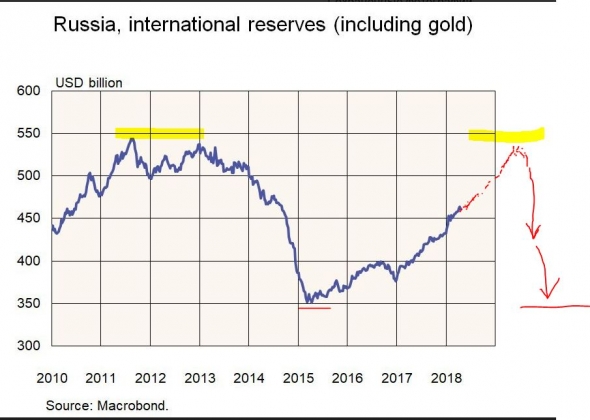 ФИНАНСОВАЯ СИСТЕМА США: НАПРЯЖЕНИЕ НАРАСТАЕТ