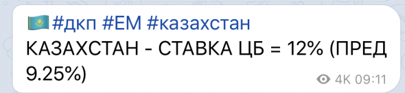 Нац Банк Казахстана поднял ставку до 12%