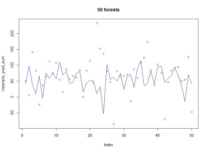Случайный лес регрессия. Форест-график. Алгоритм рандом Форест. Алгоритм случайного леса. Случайный лес.