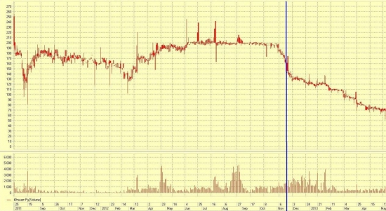 Немного рассуждений к посту Василия Олейника и Сергея (ABN Capital)