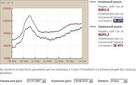 Ответ на блог им. FXFighter "К вопросу об инвестировании в недвижимость ч. 1,2 и 3"