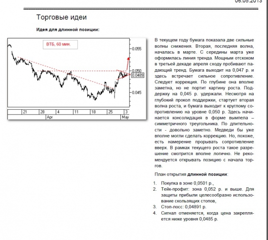 технический анализ ВТБ