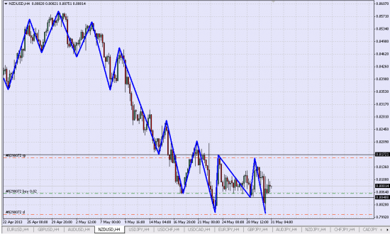 NZD/USD