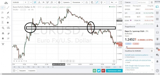Евро на вторник