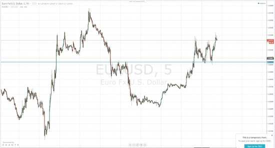 Евро на среду