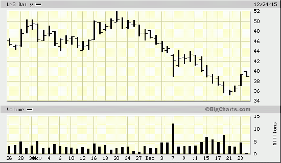 Пройдемся по портфелю NYSE Пройдемся по портфелю NYSE