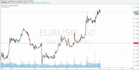 Евро и Фунт работаем по уровню.