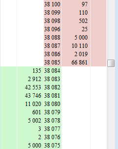 USD/RUB однако интересно