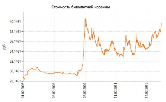 Тенденции. Приготовиться к ловле падающих рублей