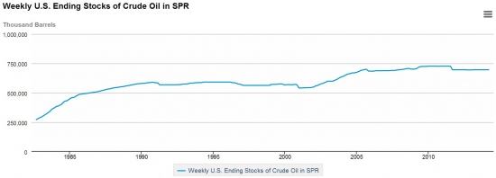 Нефть. Первоапрельские ценовые провалы