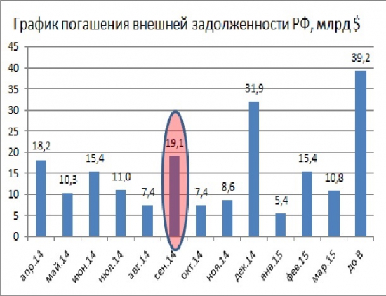 Провал рубля связан с пиком долговых платежей. В декабре ждем рецидивов