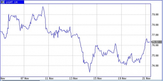 На нефтяной платформе в Мексиканском заливе прогремел взрыв