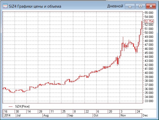 Цены на нефть продолжат тянуть рубль вниз