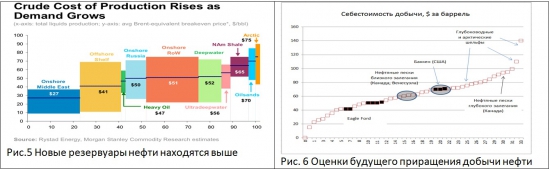 Цены на нефть вновь отступают. Будем ждать цунами роста