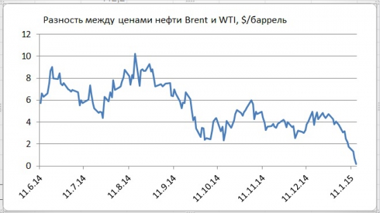Рынок энергоносителей. Обозначена мощная интрига по ГТС Украины