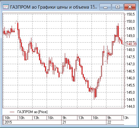 Газпром поборется за европейские рынки