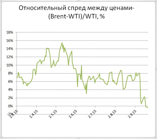 Прошедший год для ТЭК был насыщенным, но главной интригой оставались цены на нефть