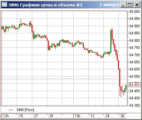 Банк России снизил ключевую ставку до 10,50% годовых