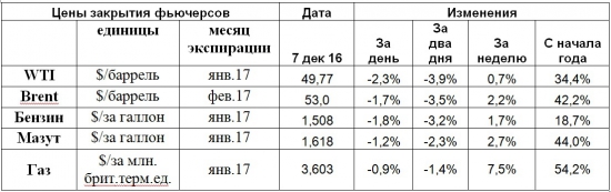 У них - скучные данные о запасах, у нас – известия о сделке года