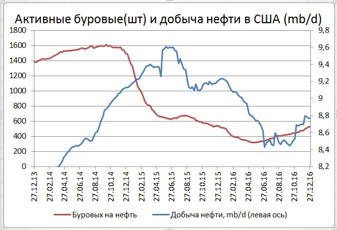 Какое число в канаде. Статистика добычи нефти в Канаде. Числа в Канаде. Сколько нефти добывает Канада в год.