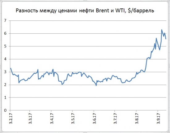 Рост цен нефти приостановился перед трудными для прохождения зонами
