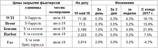 Рынок нефти в консолидации прислушивается к поворотам  ситуации вокруг Ирана