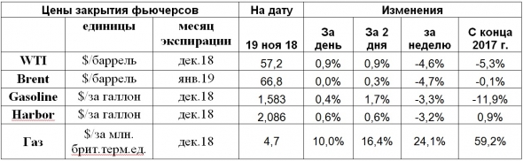 Цены нефти прощупывают и уплотняют поддержку минимумов прошлой недели