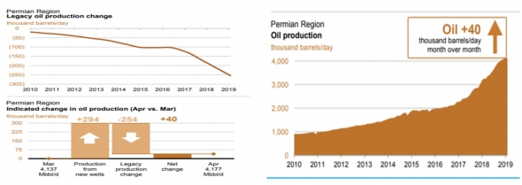 Дальнейший рост цен нефти, на который, по-видимому, закладываются покупатели рубля, пока не предрешен