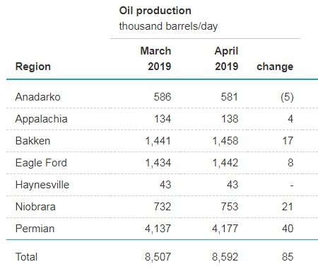 Дальнейший рост цен нефти, на который, по-видимому, закладываются покупатели рубля, пока не предрешен