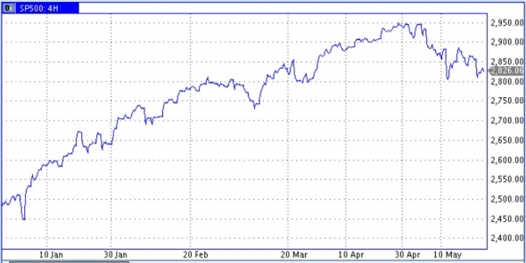 Цены нефти "осматриваются" после сильного снижения прошлой недели