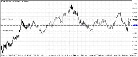 1# sell EUR/USD дополнение