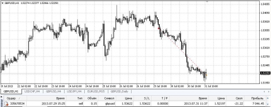 3# sell GBP/USD close