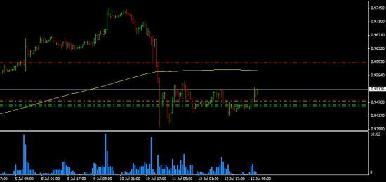 Usd/Chf Лонг!