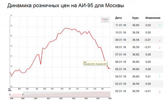 Почему рубль не летит в пропасть.