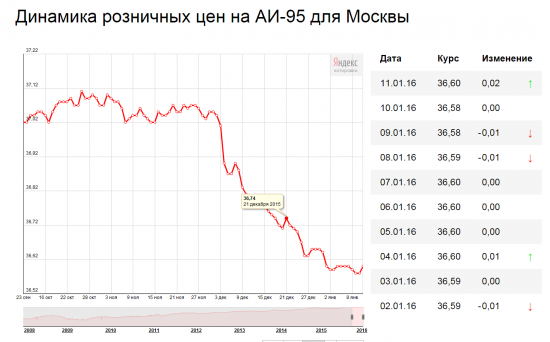 Почему рубль не летит в пропасть.