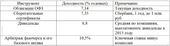 О рекламе российского фондового рынка на телеканале Россия 1.