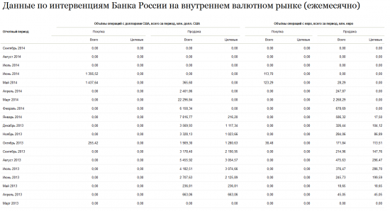 По следам Денчика. К чему приводит бесконтрольная политика ЦБ.