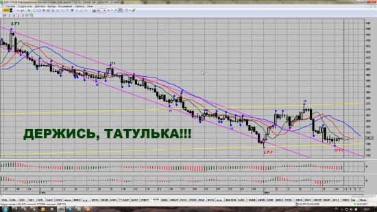 Куда покатится наш нефтегаз? Газпром? Татнефть? Большая игра?