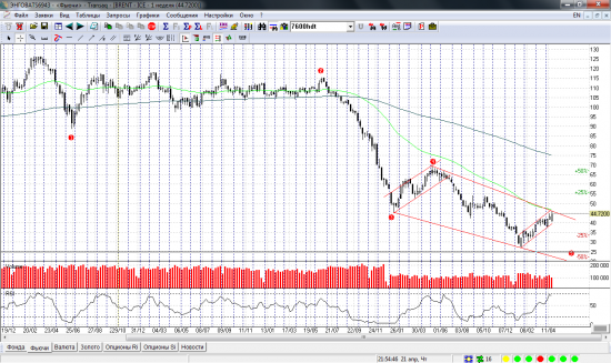 Brent.ICE(1h/1d/1w) open short